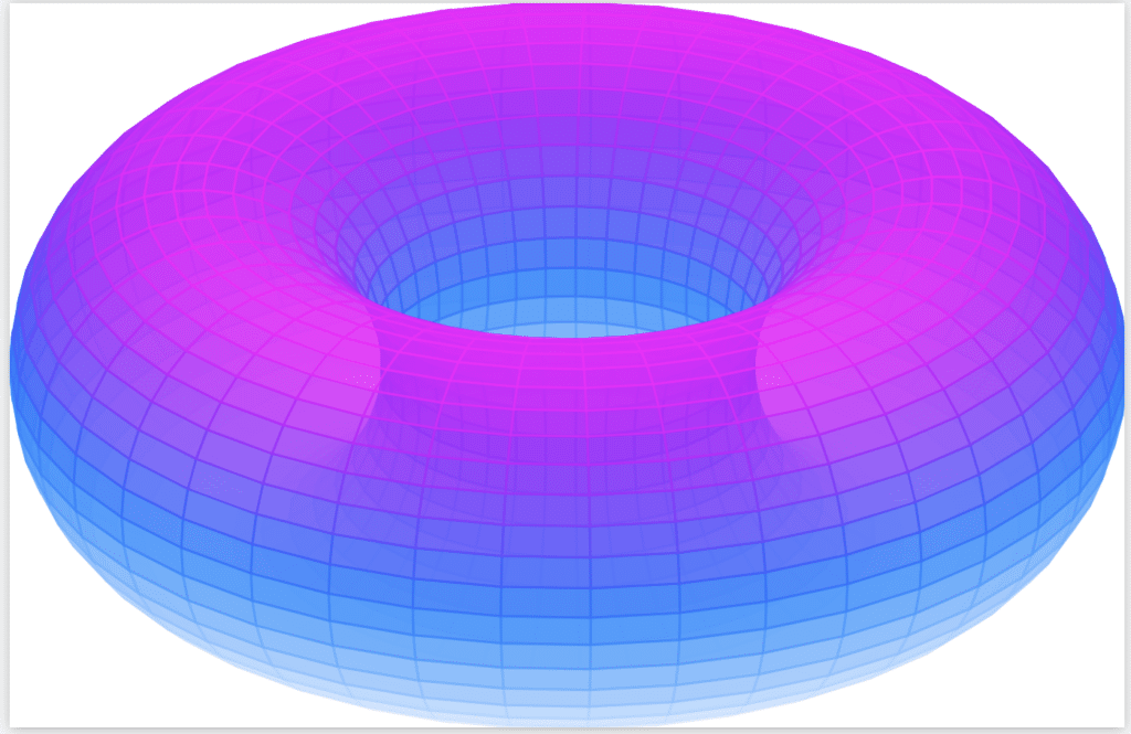 Torus colormap latex tikz